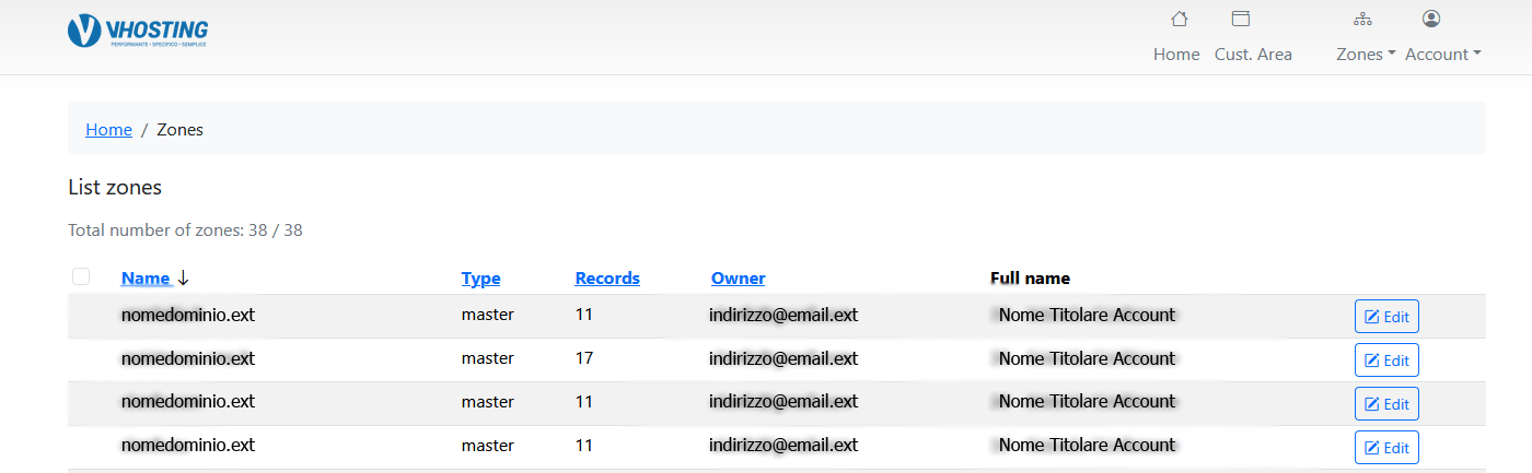 DNS Manager: Come gestire i record DNS