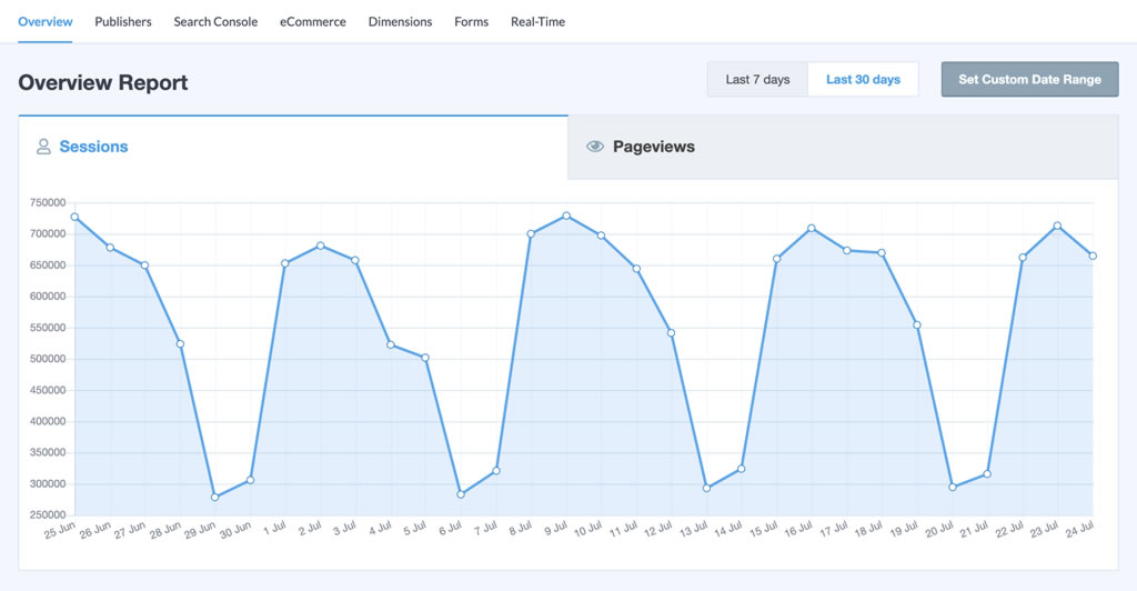 Google Analytics by MonsterInsights