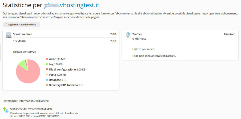 Plesk di VHosting: La guida completa