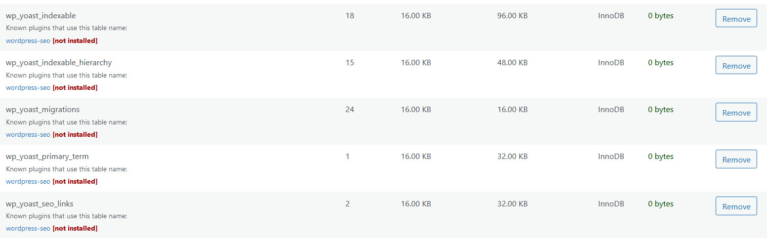 Come velocizzare WordPress: la guida completa Come velocizzare WordPress: la guida completa