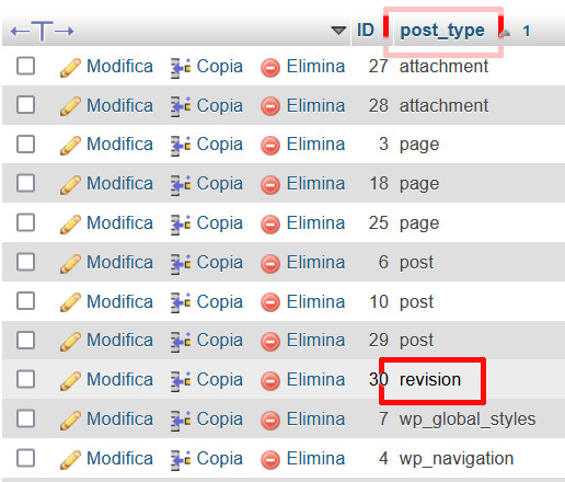 Come velocizzare WordPress: la guida completa Come velocizzare WordPress: la guida completa