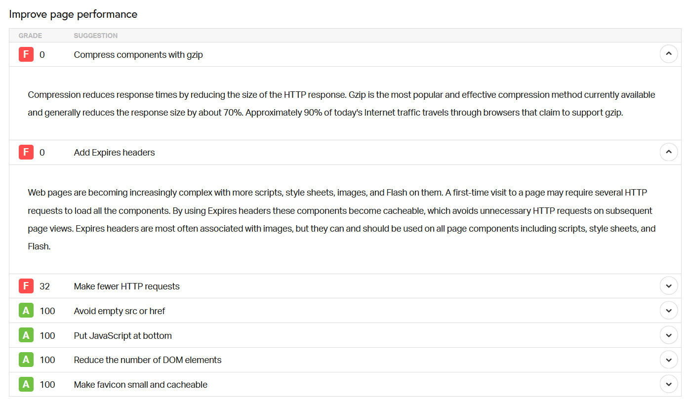Come velocizzare WordPress: la guida completa Come velocizzare WordPress: la guida completa