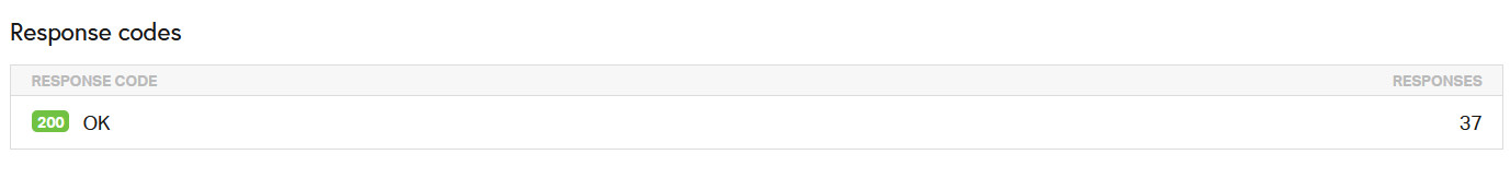 Come velocizzare WordPress: la guida completa Come velocizzare WordPress: la guida completa
