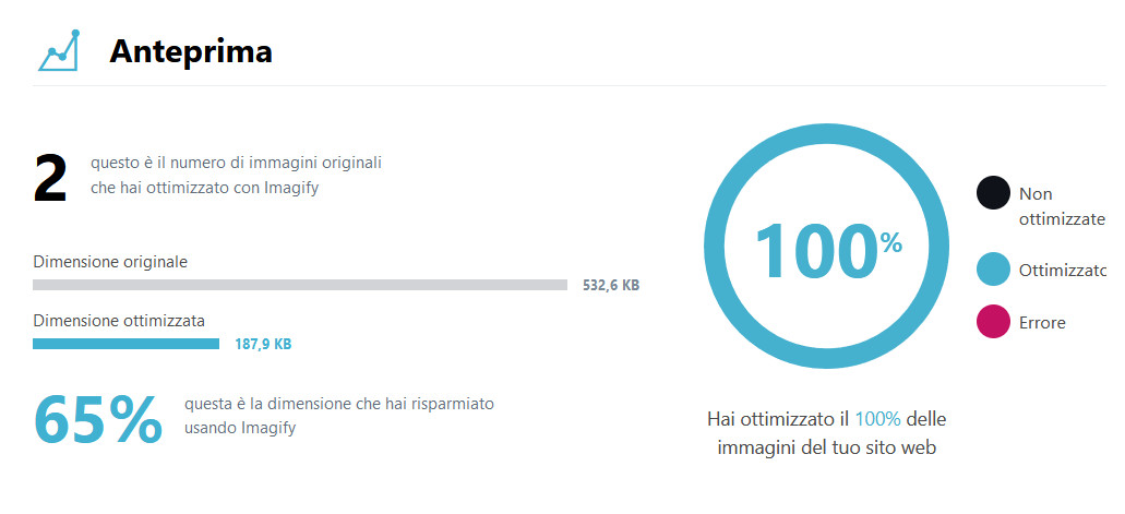 Come velocizzare WordPress: la guida completa Come velocizzare WordPress: la guida completa