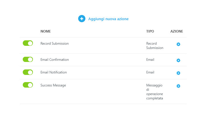 Form WordPress: Guida alla loro creazione