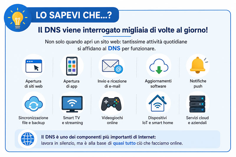 Server DNS pubblici: confronto e guida alla scelta