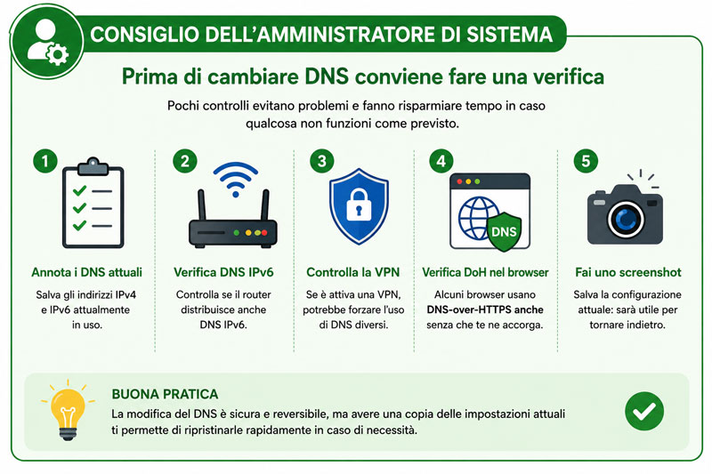 Server DNS pubblici: confronto e guida alla scelta
