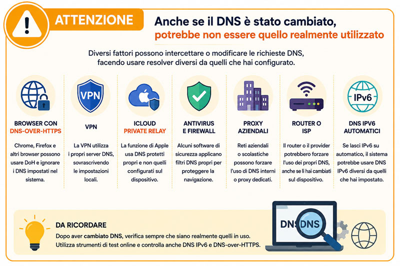 Server DNS pubblici: confronto e guida alla scelta