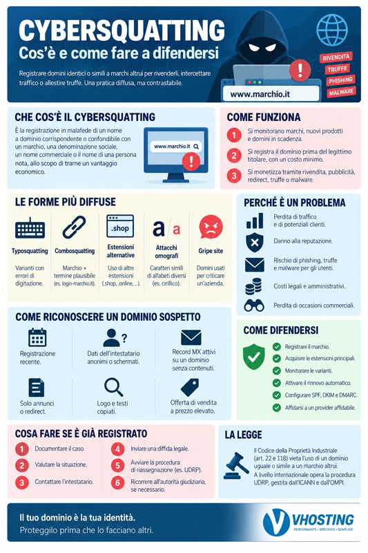 Cybersquatting: cos’è e come fare a difendersi Cybersquatting: cos’è e come fare a difendersi